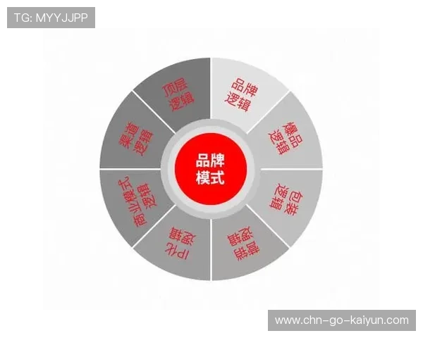 服务设计从功能导向转向价值导向，突出品牌情感共鸣